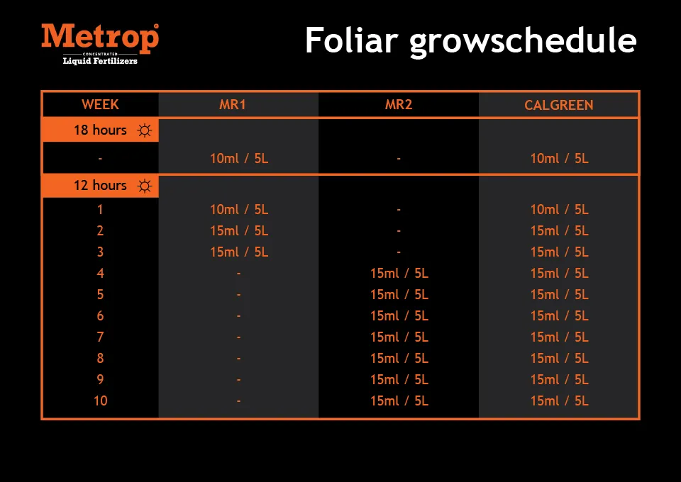 Metrop kweekschema additive
