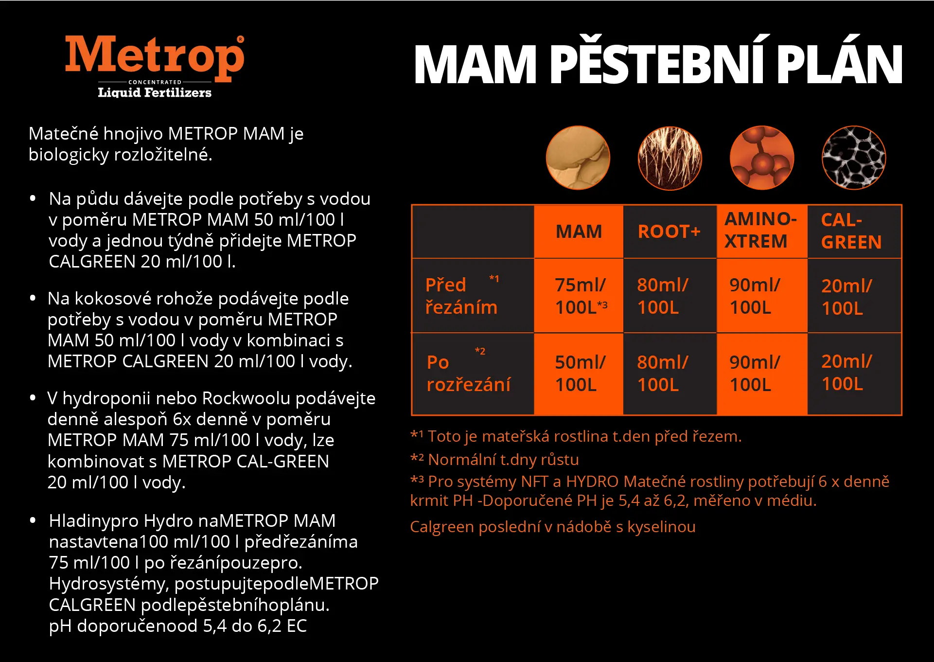 Metrop Fertilizer Schedule